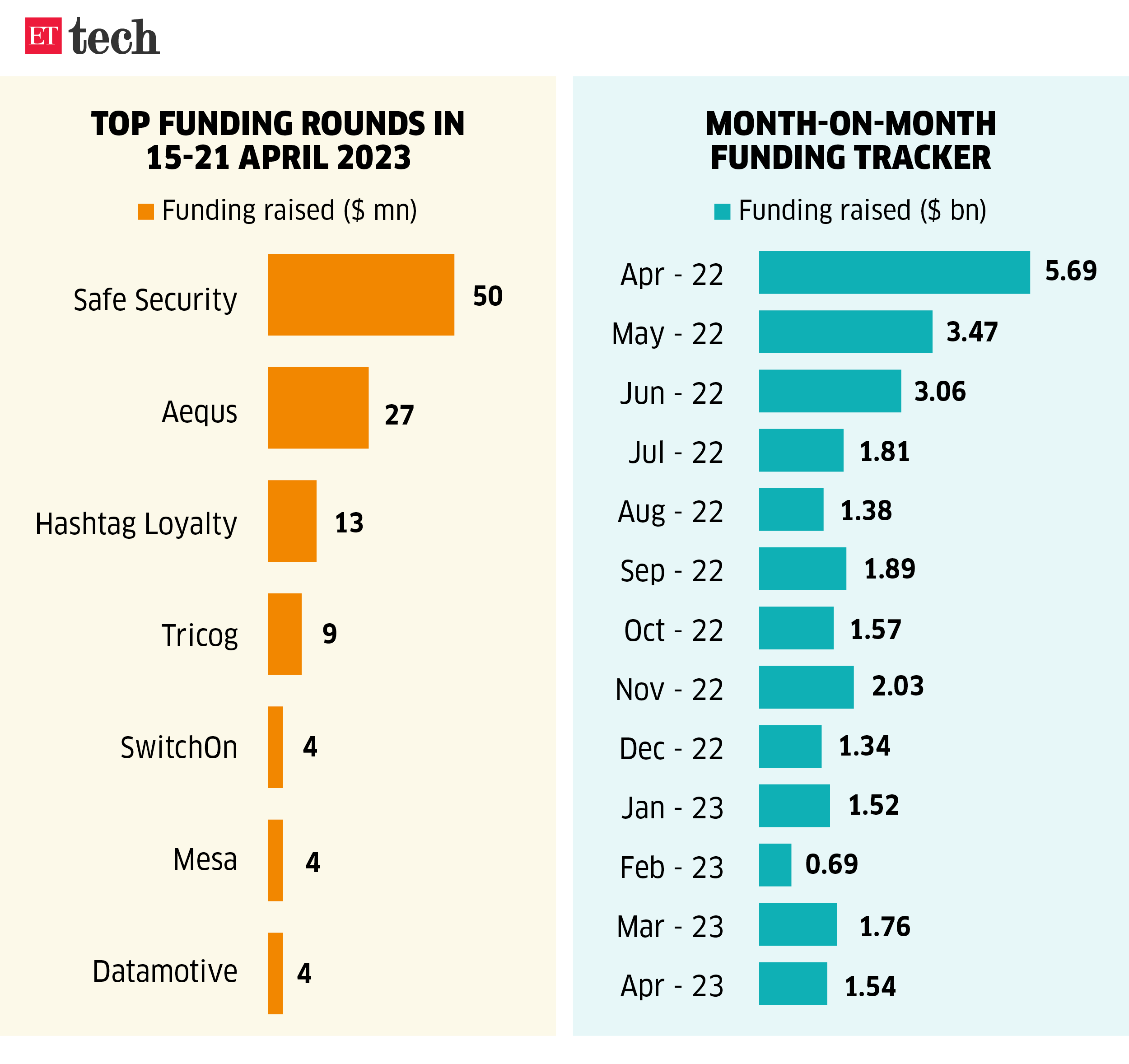 Top funding rounds in 21 april 2023
